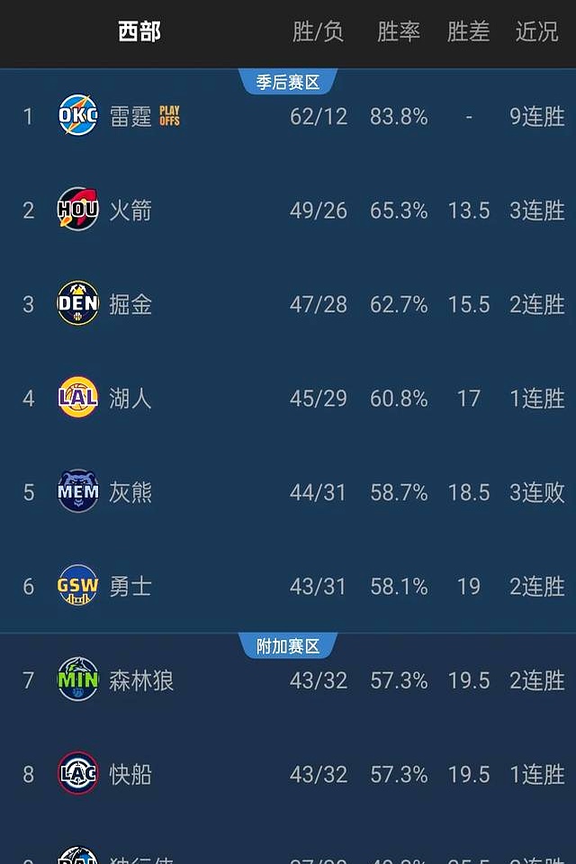 灰熊逆袭，新年新气象展现无限可能