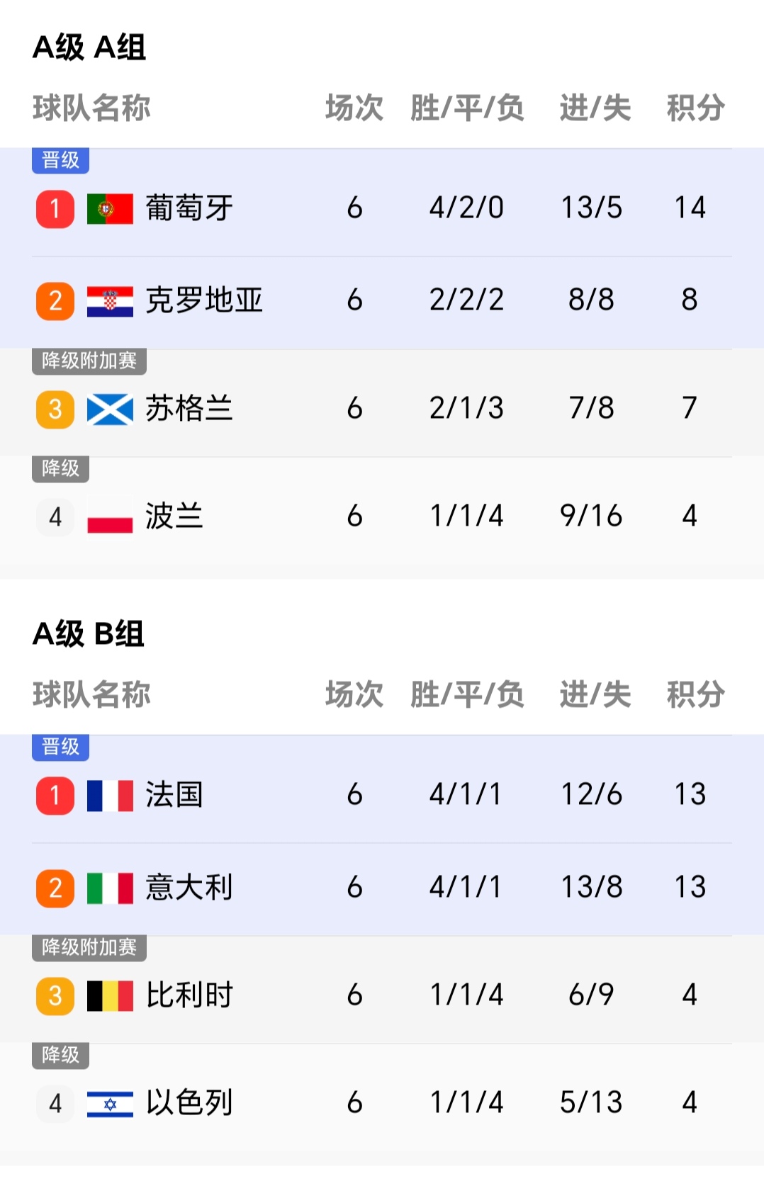 关于荷兰逆转英格兰，意外挤进欧预赛四强的信息