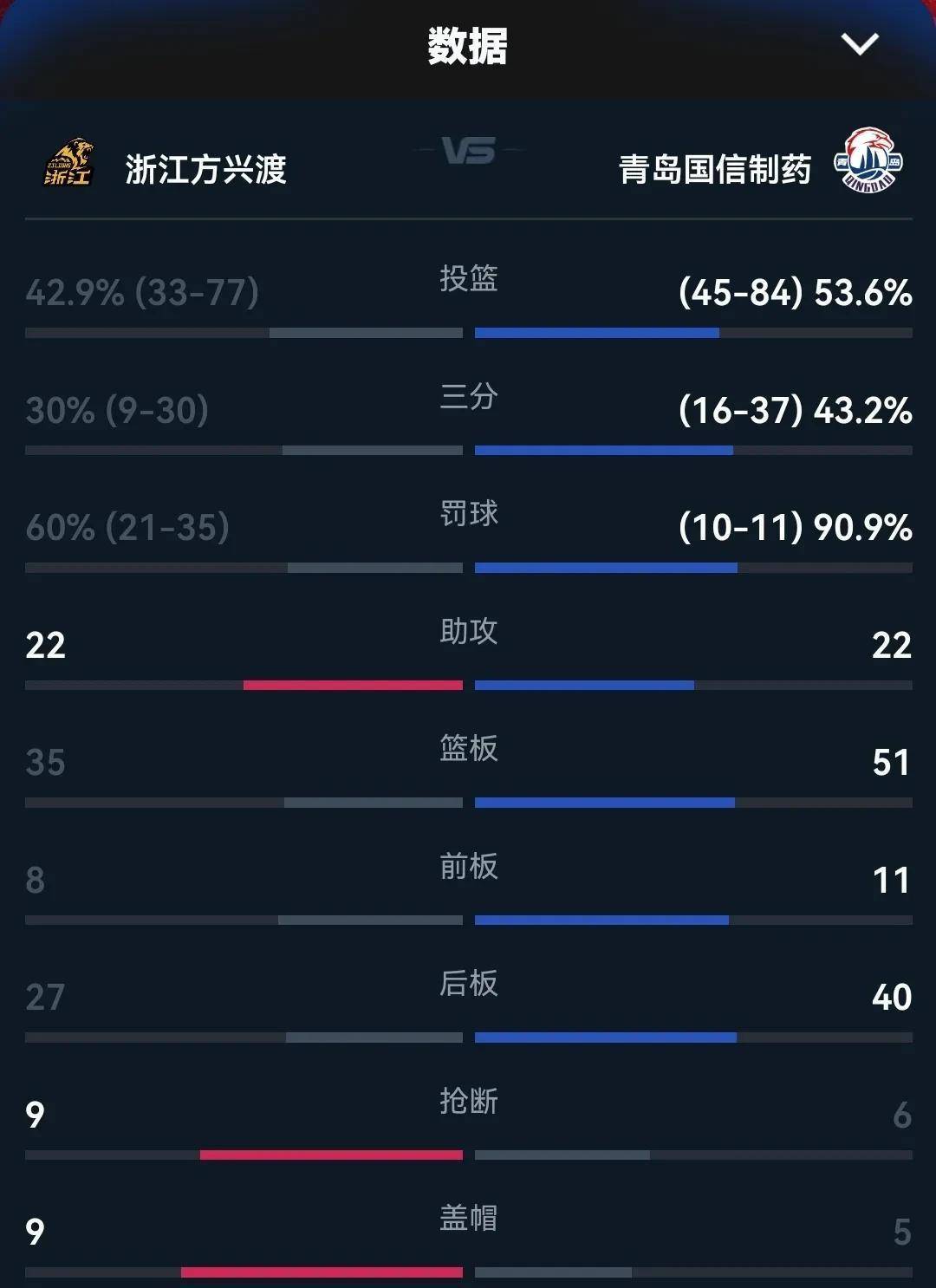 关于球员实力大比拼，欧预赛悬念迭起的信息