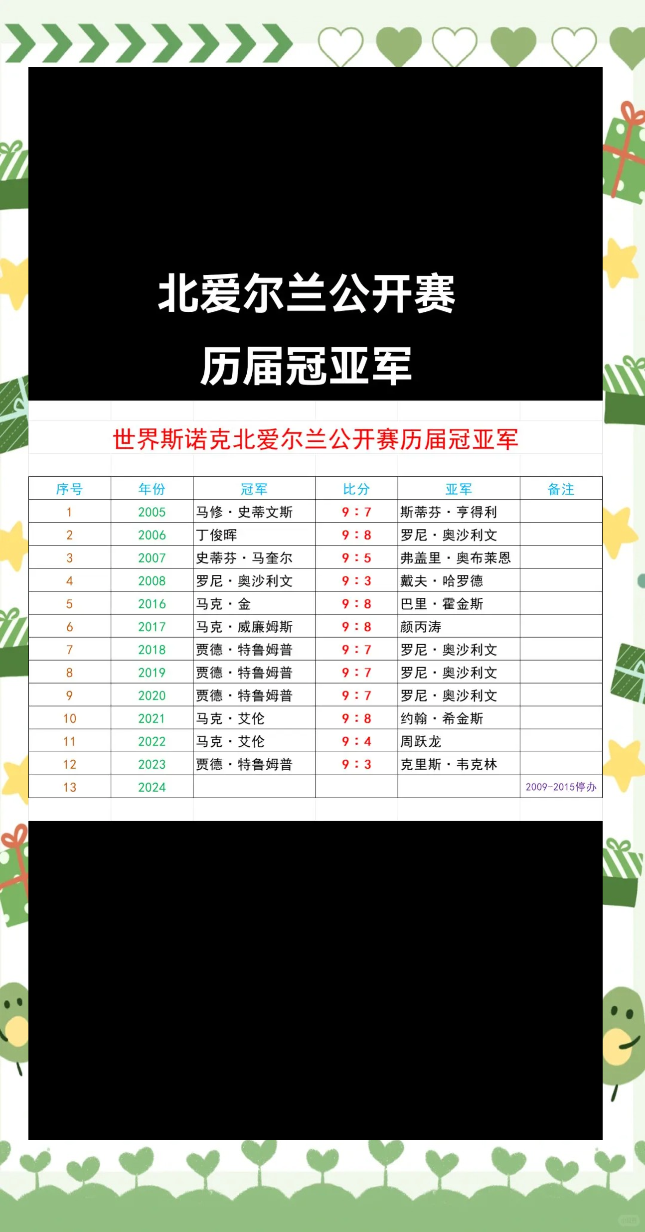 关于北爱尔兰国家队表现出色，轻松晋级欧洲杯资格赛的信息
