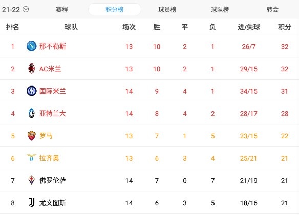 关于尤文图斯胜利，前进积分榜榜首位置的信息