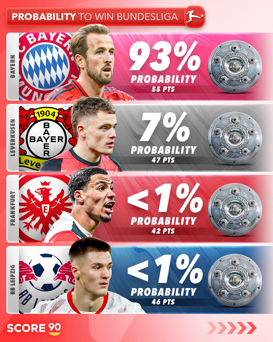 勒沃库森大胜多特蒙德，领先榜首积分榜的简单介绍